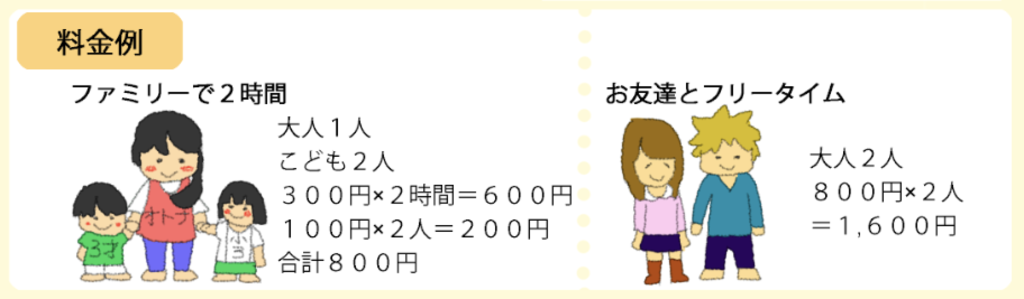 料金例子供二人とお母さんの三人で２時間遊んだ場合は８００円。大人の友達同士が二人でフリータイムした場合は１６００円になります。