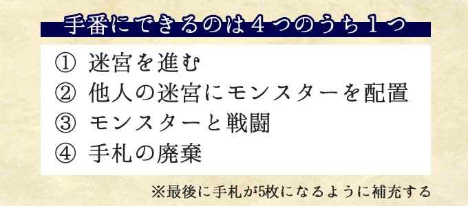 モンスターメーカーのルール・遊び方「手番にできることは４つのうち１つだけ」