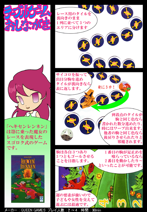ヘキセンレンネンのレビュー by ルシュエス｜ボードゲーム情報