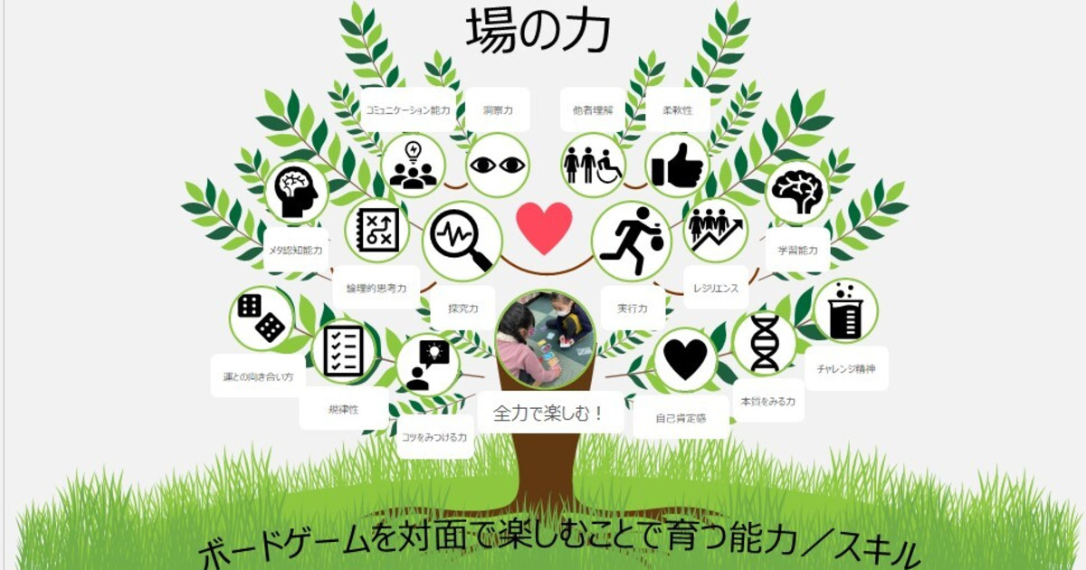 「E-basho」豊田市のボードゲーム会のトップイメージ